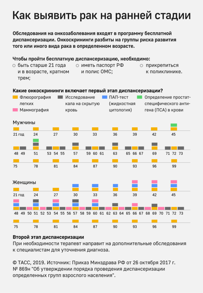 Онковакцину хотят включить в ОМС: что это значит для пациентов в России