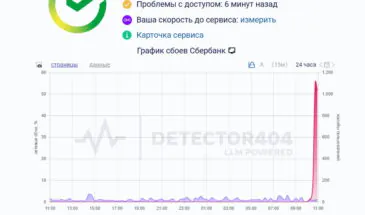 Сахалинцы массово пожаловались на сбой в работе приложения Сбербанка